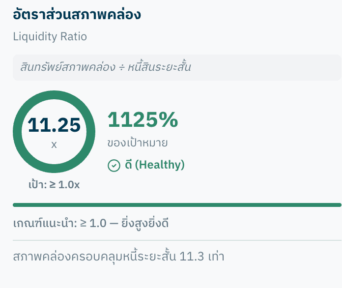 ตัวอย่างหน้าจอ WealthD ส่วนที่ 1