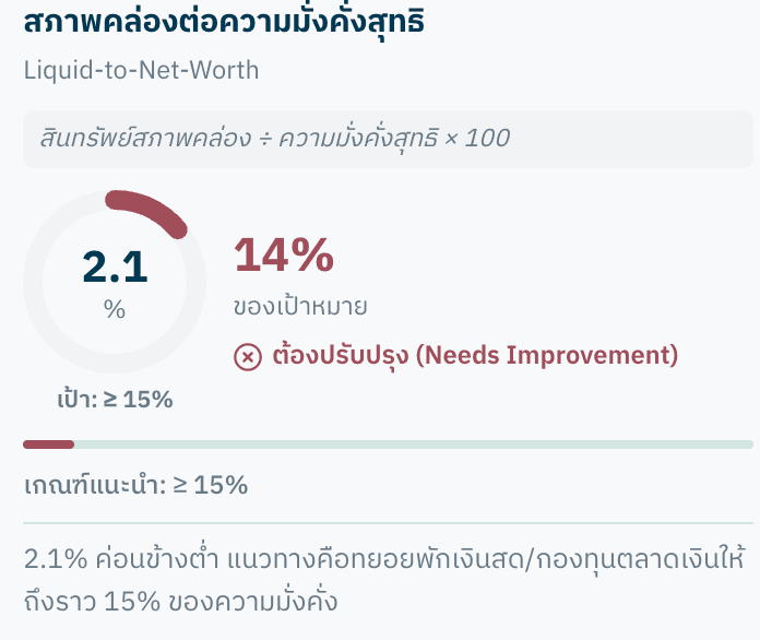 ตัวอย่างหน้าจอ WealthD ส่วนที่ 3