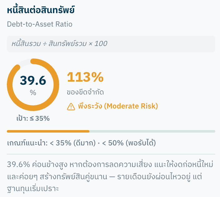 ตัวอย่างหน้าจอ WealthD ส่วนที่ 4