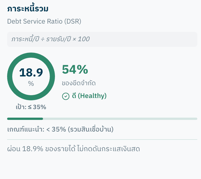 ตัวอย่างหน้าจอ WealthD ส่วนที่ 5